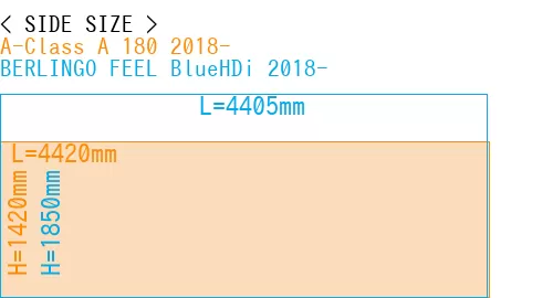 #A-Class A 180 2018- + BERLINGO FEEL BlueHDi 2018-